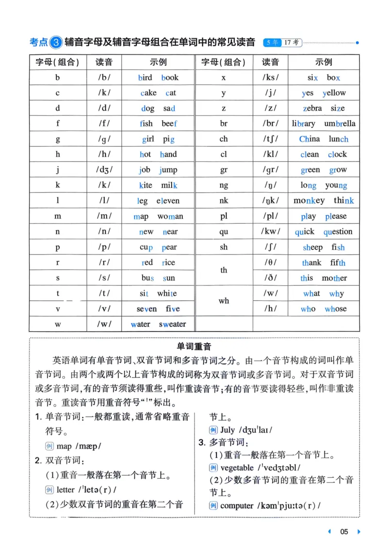 25一本小升初冲刺新卷-英语核心知识梳理手册