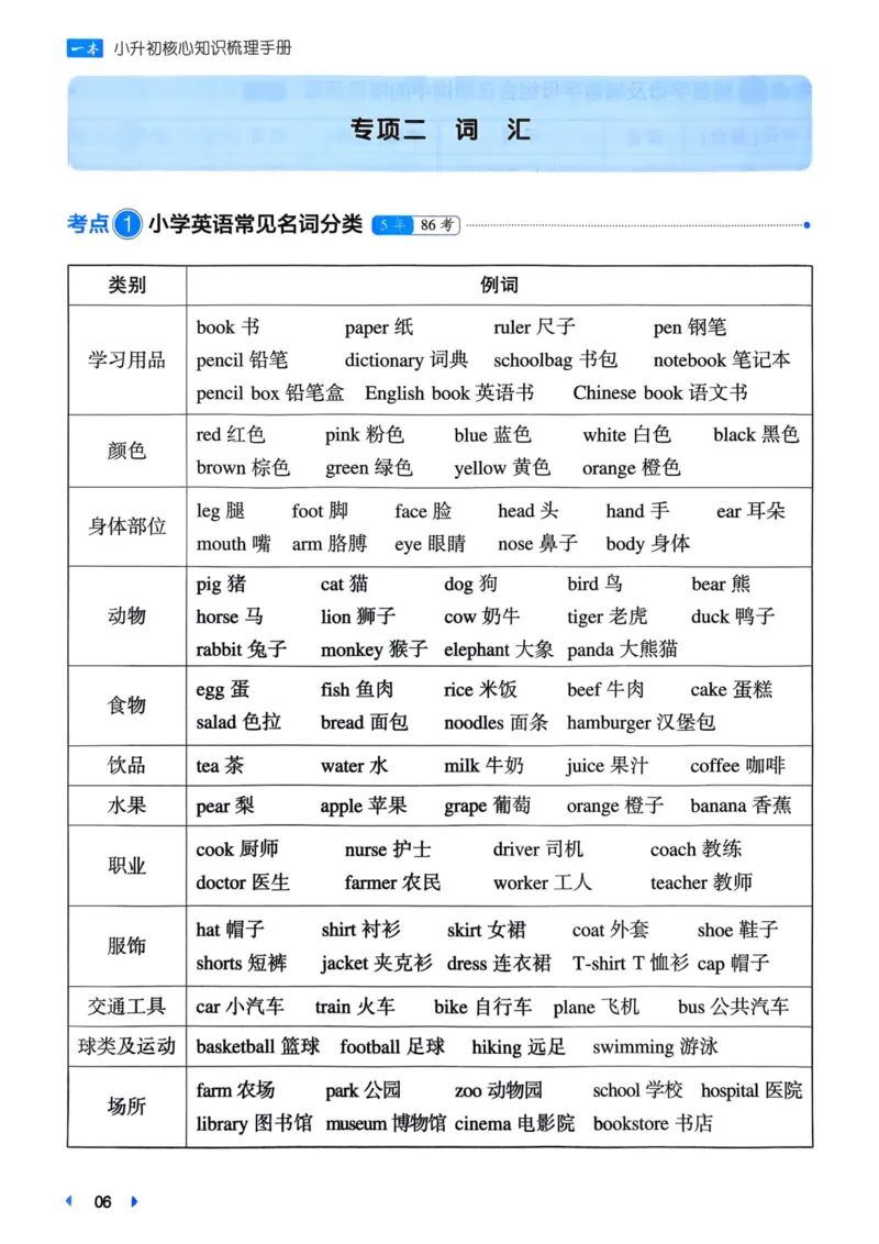 25一本小升初冲刺新卷-英语核心知识梳理手册