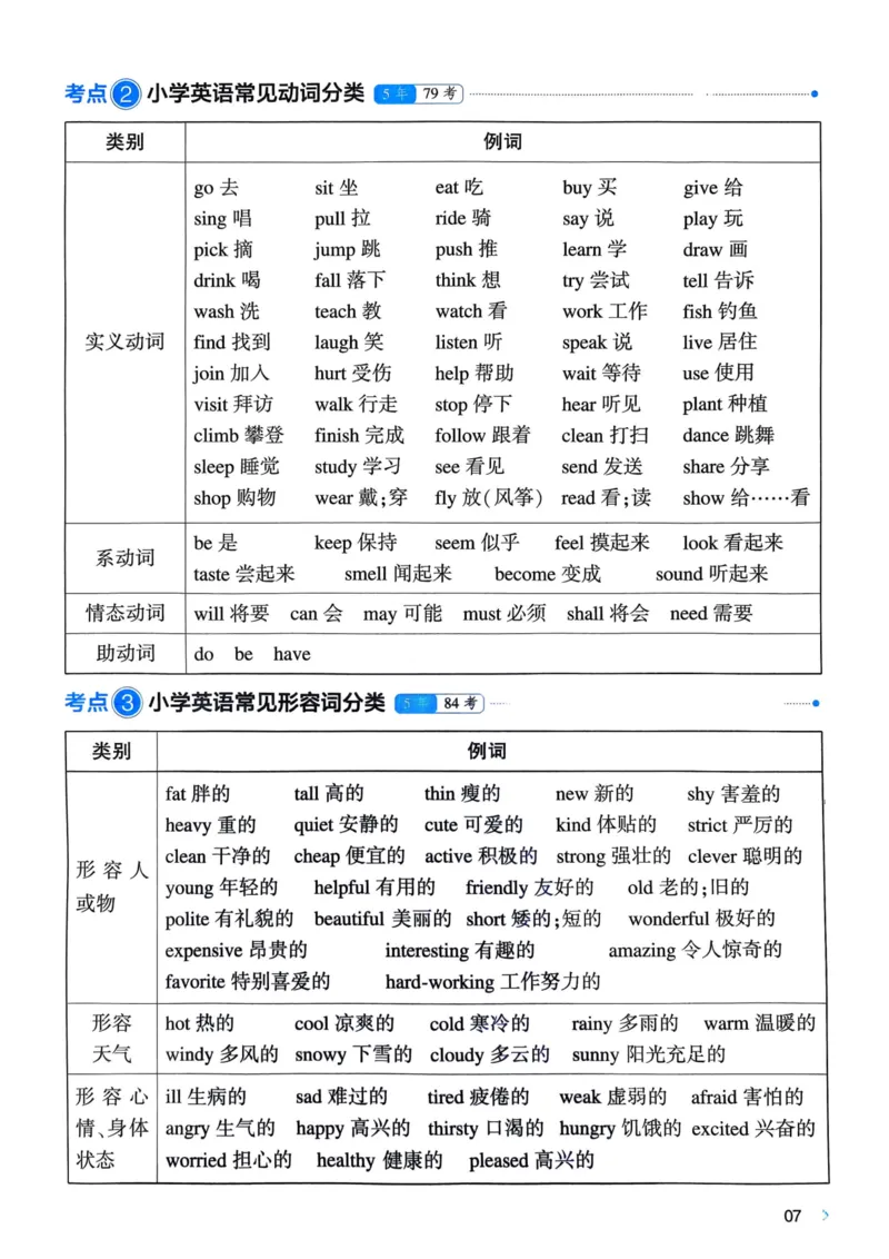 25一本小升初冲刺新卷-英语核心知识梳理手册