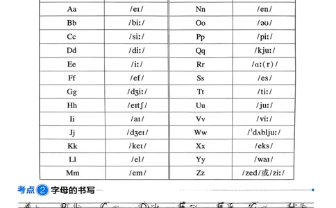 25一本小升初冲刺新卷-英语核心知识梳理手册