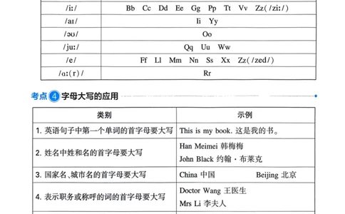 25一本小升初冲刺新卷-英语核心知识梳理手册