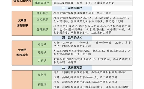 说明性文章第4问答案版-备战2026中考语文阅读文法剖析演练_中考复习资料_语数英物化_1语文中考复习_2026年中考复习（更新中）_备战2026中考语文阅读文法剖析演练