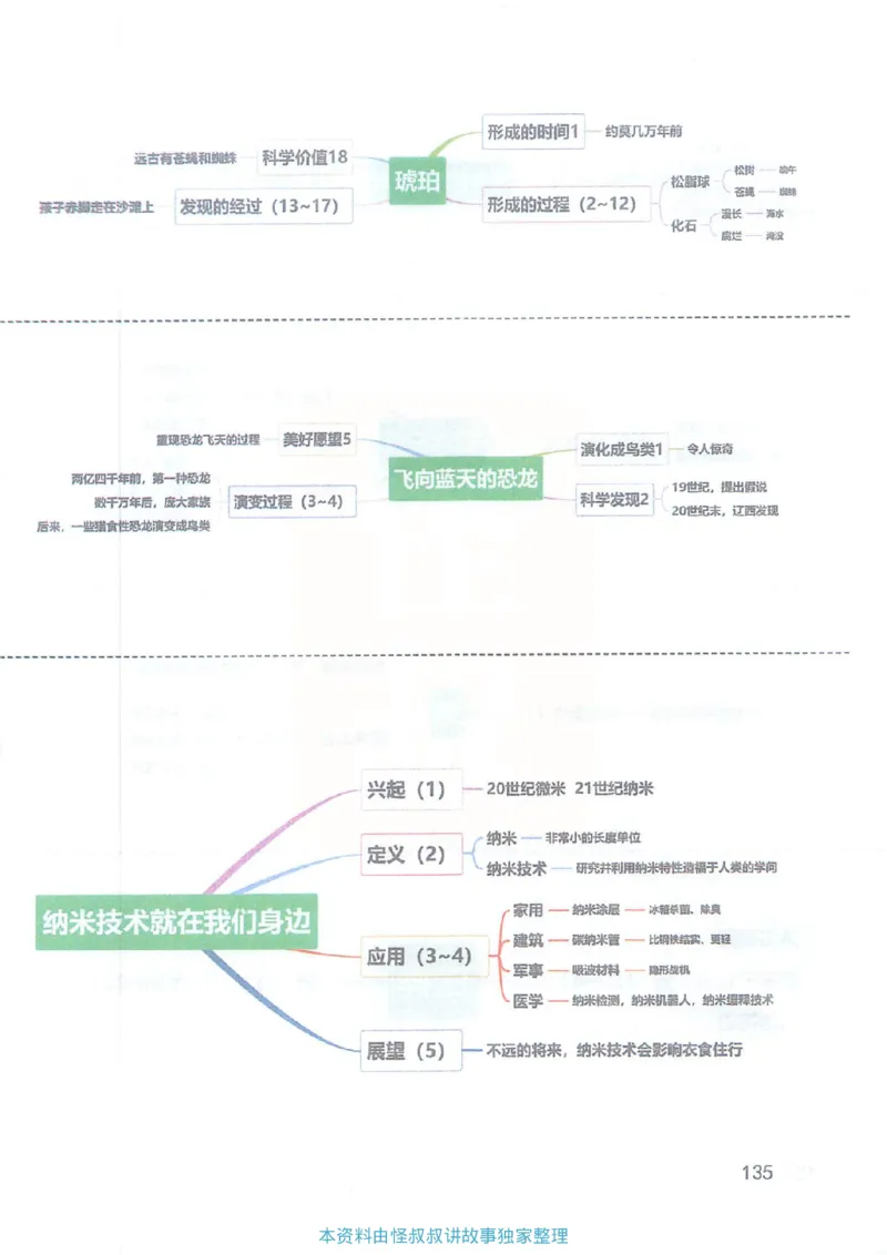 课堂笔记4年级下册_小学《课堂笔记》数学语文英语1-6年级下册_小学语文《课堂笔记》1-6年级下册（26春）_小学语文《课堂笔记》1-6年级下册（26春）_《课堂笔记》1-6年级下册（26春）