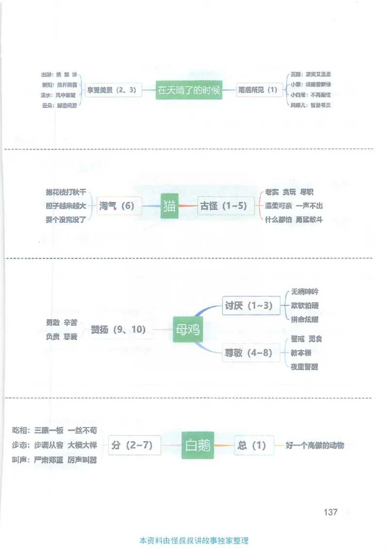 课堂笔记4年级下册_小学《课堂笔记》数学语文英语1-6年级下册_小学语文《课堂笔记》1-6年级下册（26春）_小学语文《课堂笔记》1-6年级下册（26春）_《课堂笔记》1-6年级下册（26春）