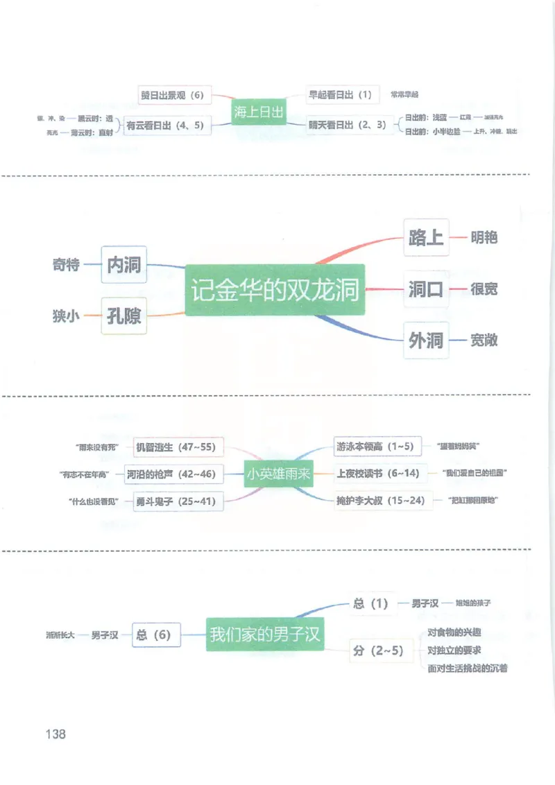 课堂笔记4年级下册_小学《课堂笔记》数学语文英语1-6年级下册_小学语文《课堂笔记》1-6年级下册（26春）_小学语文《课堂笔记》1-6年级下册（26春）_《课堂笔记》1-6年级下册（26春）