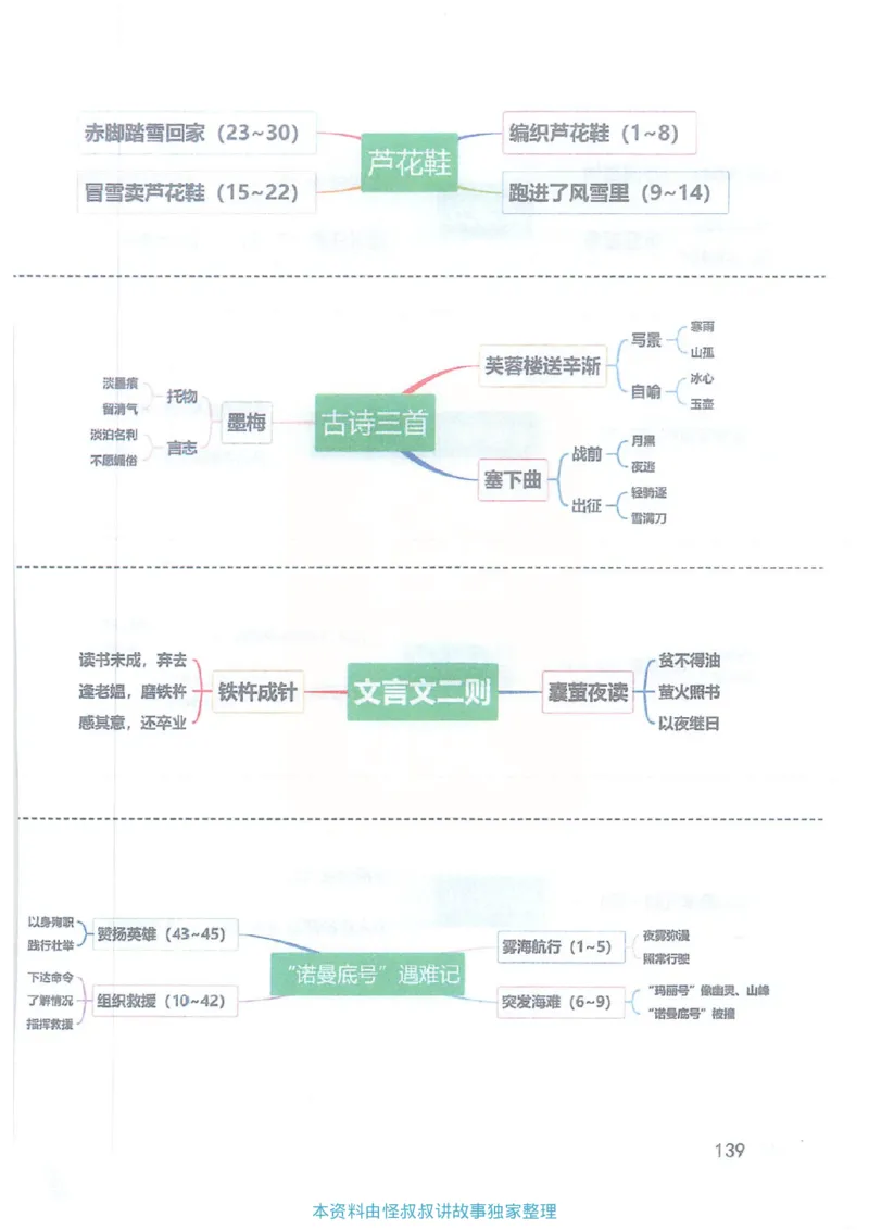 课堂笔记4年级下册_小学《课堂笔记》数学语文英语1-6年级下册_小学语文《课堂笔记》1-6年级下册（26春）_小学语文《课堂笔记》1-6年级下册（26春）_《课堂笔记》1-6年级下册（26春）
