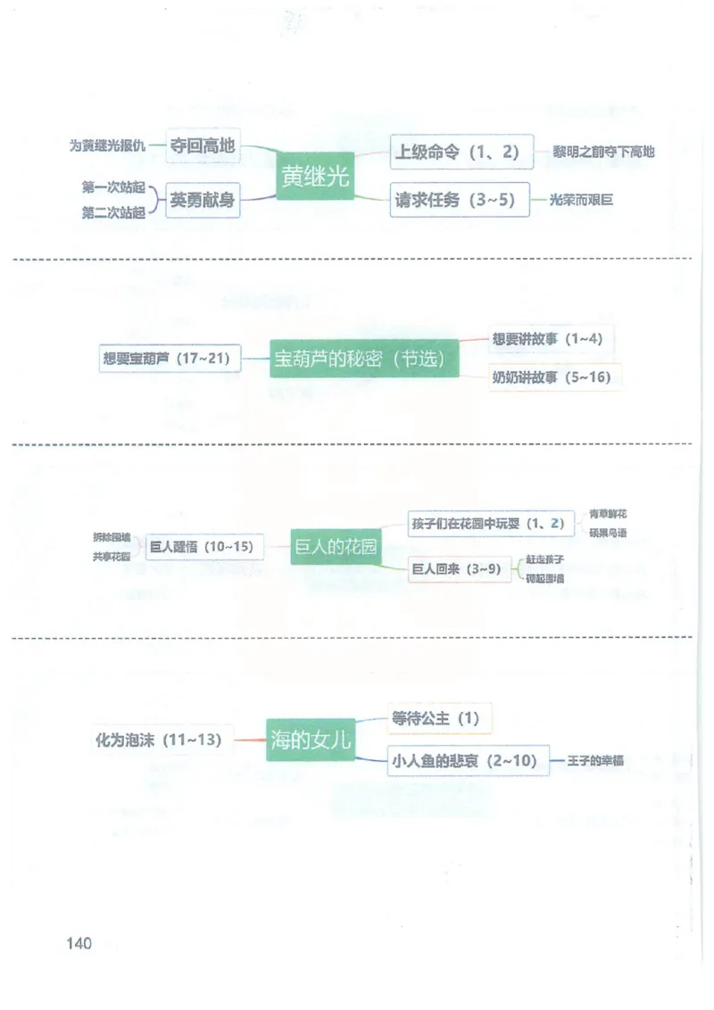 课堂笔记4年级下册_小学《课堂笔记》数学语文英语1-6年级下册_小学语文《课堂笔记》1-6年级下册（26春）_小学语文《课堂笔记》1-6年级下册（26春）_《课堂笔记》1-6年级下册（26春）