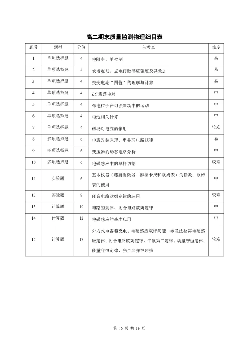 高二物理答案_2026年02月高二试卷_260203辽宁省点石联考2027届高二期末质量监测（全）