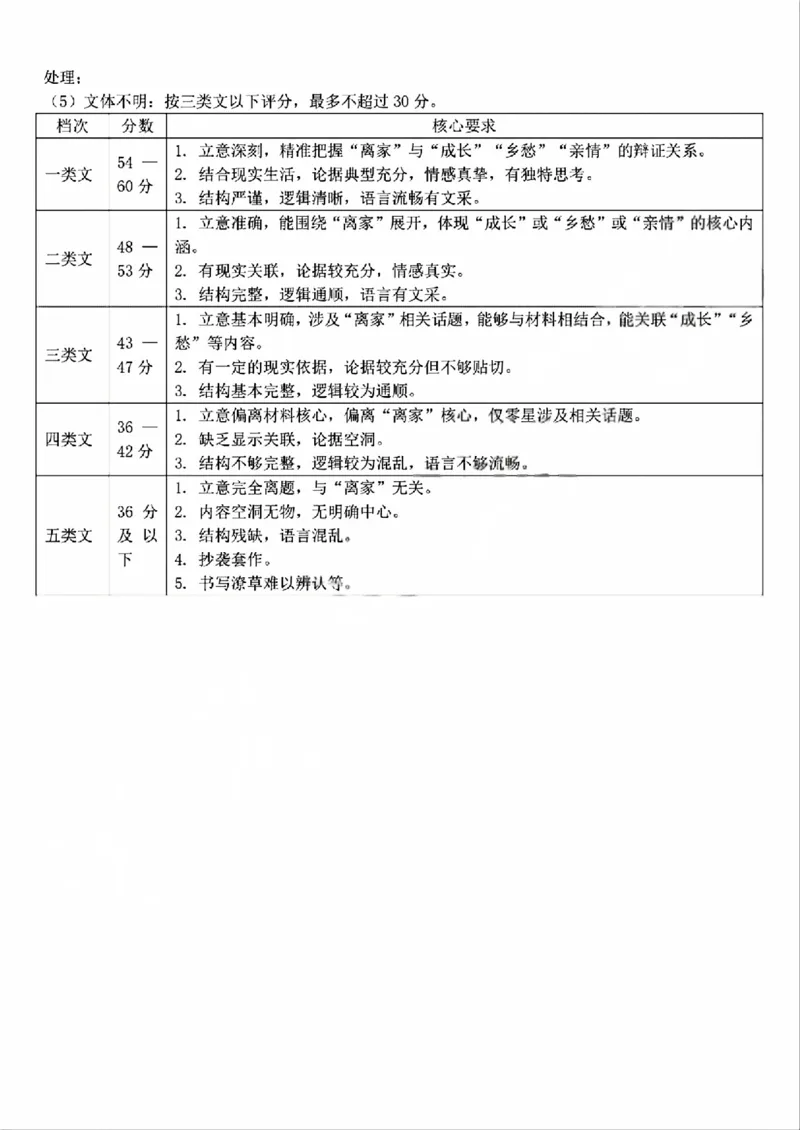 语文试题卷答案_副本_副本_2026年03月高二试卷_260326浙江省浙南名校联盟2026年高二年级下学期返校(开学)考试全科_01语文_浙江省浙南名校联盟高二年级下学期返校(开学)考试