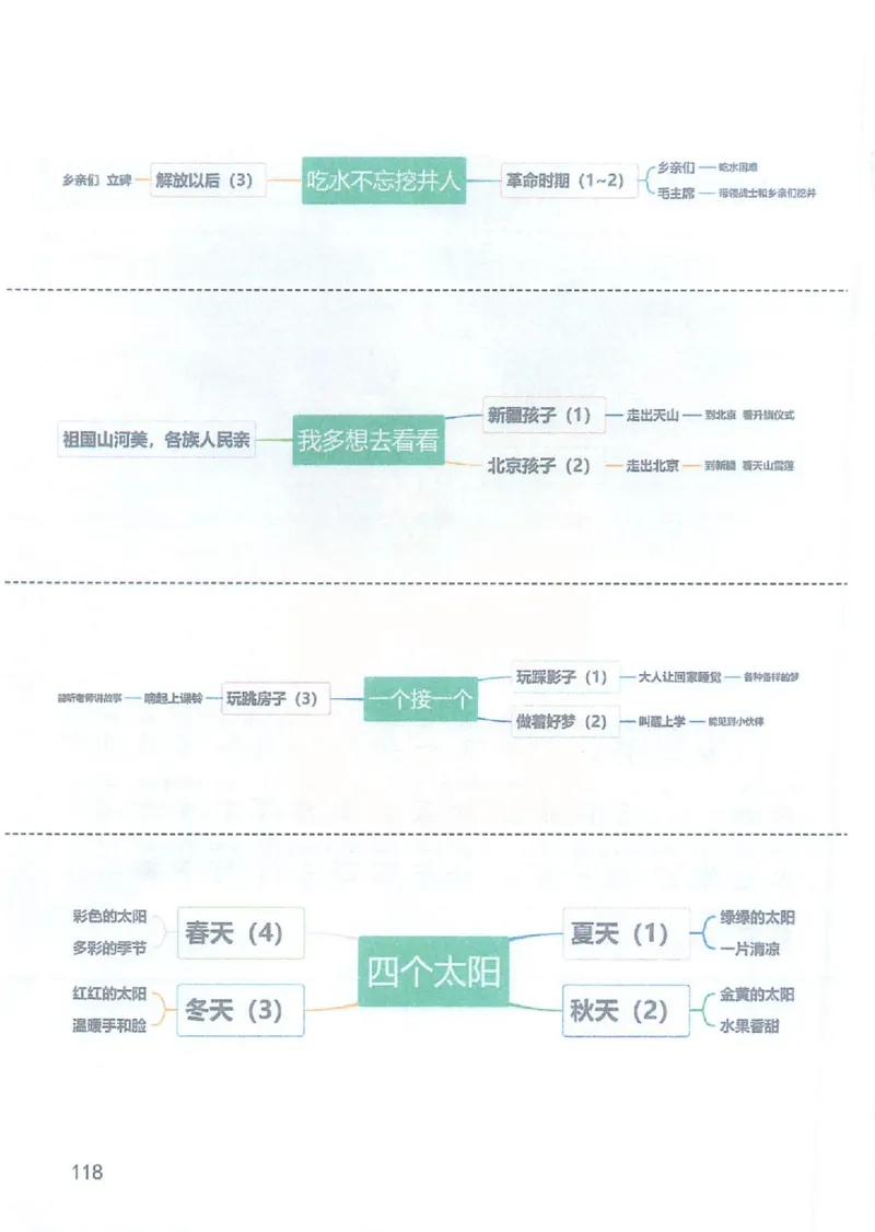 课堂笔记1年级下册（旧版）_小学《课堂笔记》数学语文英语1-6年级下册_小学语文《课堂笔记》1-6年级下册（26春）_小学语文《课堂笔记》1-6年级下册（26春）_1年级下册（25春）