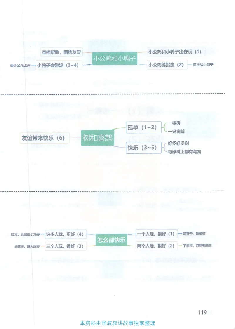课堂笔记1年级下册（旧版）_小学《课堂笔记》数学语文英语1-6年级下册_小学语文《课堂笔记》1-6年级下册（26春）_小学语文《课堂笔记》1-6年级下册（26春）_1年级下册（25春）