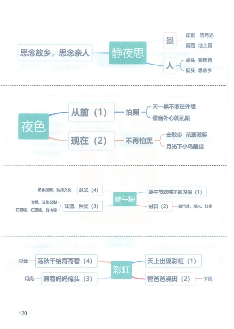 课堂笔记1年级下册（旧版）_小学《课堂笔记》数学语文英语1-6年级下册_小学语文《课堂笔记》1-6年级下册（26春）_小学语文《课堂笔记》1-6年级下册（26春）_1年级下册（25春）