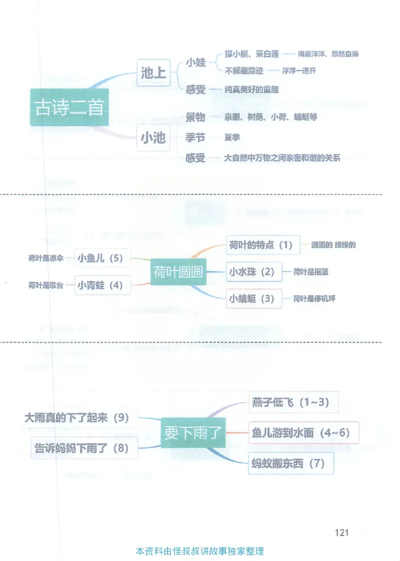 课堂笔记1年级下册（旧版）_小学《课堂笔记》数学语文英语1-6年级下册_小学语文《课堂笔记》1-6年级下册（26春）_小学语文《课堂笔记》1-6年级下册（26春）_1年级下册（25春）