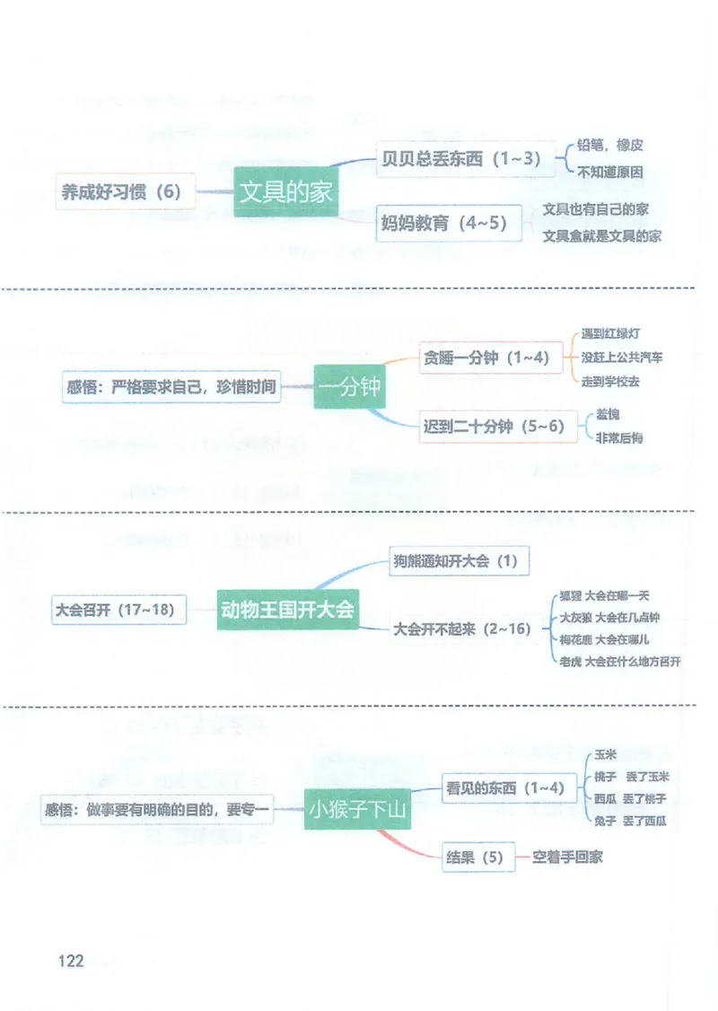 课堂笔记1年级下册（旧版）_小学《课堂笔记》数学语文英语1-6年级下册_小学语文《课堂笔记》1-6年级下册（26春）_小学语文《课堂笔记》1-6年级下册（26春）_1年级下册（25春）