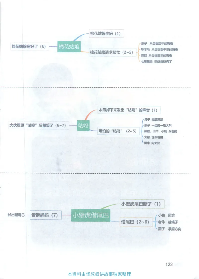 课堂笔记1年级下册（旧版）_小学《课堂笔记》数学语文英语1-6年级下册_小学语文《课堂笔记》1-6年级下册（26春）_小学语文《课堂笔记》1-6年级下册（26春）_1年级下册（25春）