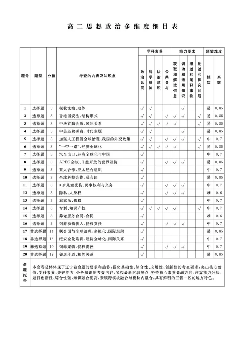 政治-辽宁省名校联盟2025-2026学年高二下学期开学测试_2026年03月高二试卷_260306辽宁省名校联盟2025-2026学年高二下学期开学测试