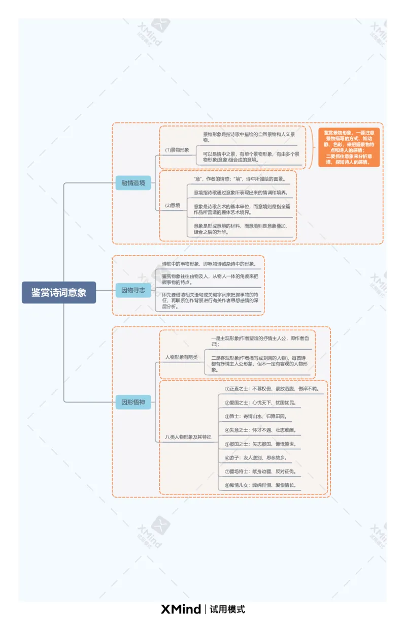 鉴赏诗词意象_中考复习资料_语数英物化_1语文中考复习_2026年中考复习（更新中）_2026年中考语文一轮复习讲练测（全国通用）