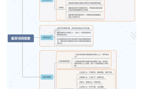 鉴赏诗词意象_中考复习资料_语数英物化_1语文中考复习_2026年中考复习（更新中）_2026年中考语文一轮复习讲练测（全国通用）