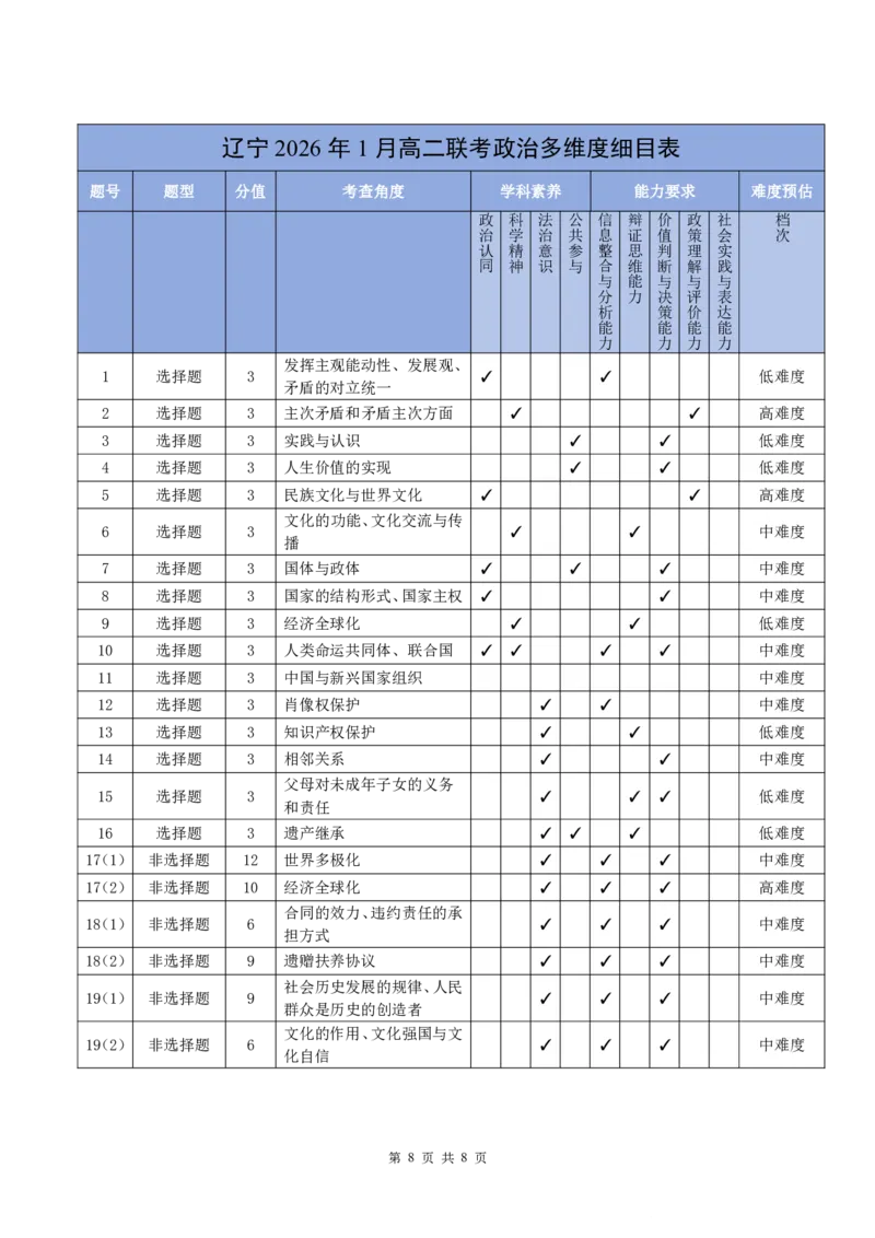 高二政治答案_2026年02月高二试卷_260203辽宁省点石联考2027届高二期末质量监测（全）