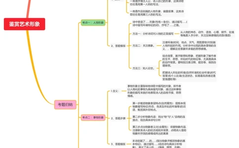 鉴赏艺术形象_中考复习资料_语数英物化_1语文中考复习_2026年中考复习（更新中）_2026年中考语文一轮复习讲练测（全国通用）_235