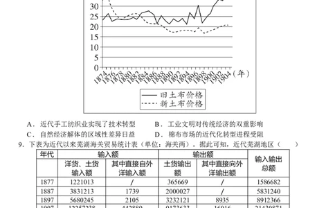 湖北省荆州市沙市中学2025-2026学年高二上学期1月月考历史试题（含答案）_2026年02月高二试卷_260201湖北省荆州市沙市中学2025-2026学年高二上学期1月月考