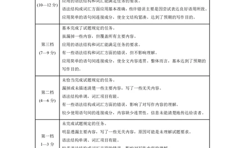 英语试卷答案-福建省宁德市2025-2026学年度第一学期期末高二质量检测(2.2-2.4)_2026年02月高二试卷_260211福建省宁德市2025-2026学年度第一学期期末高二质量检测(2.2-2.4)（全）