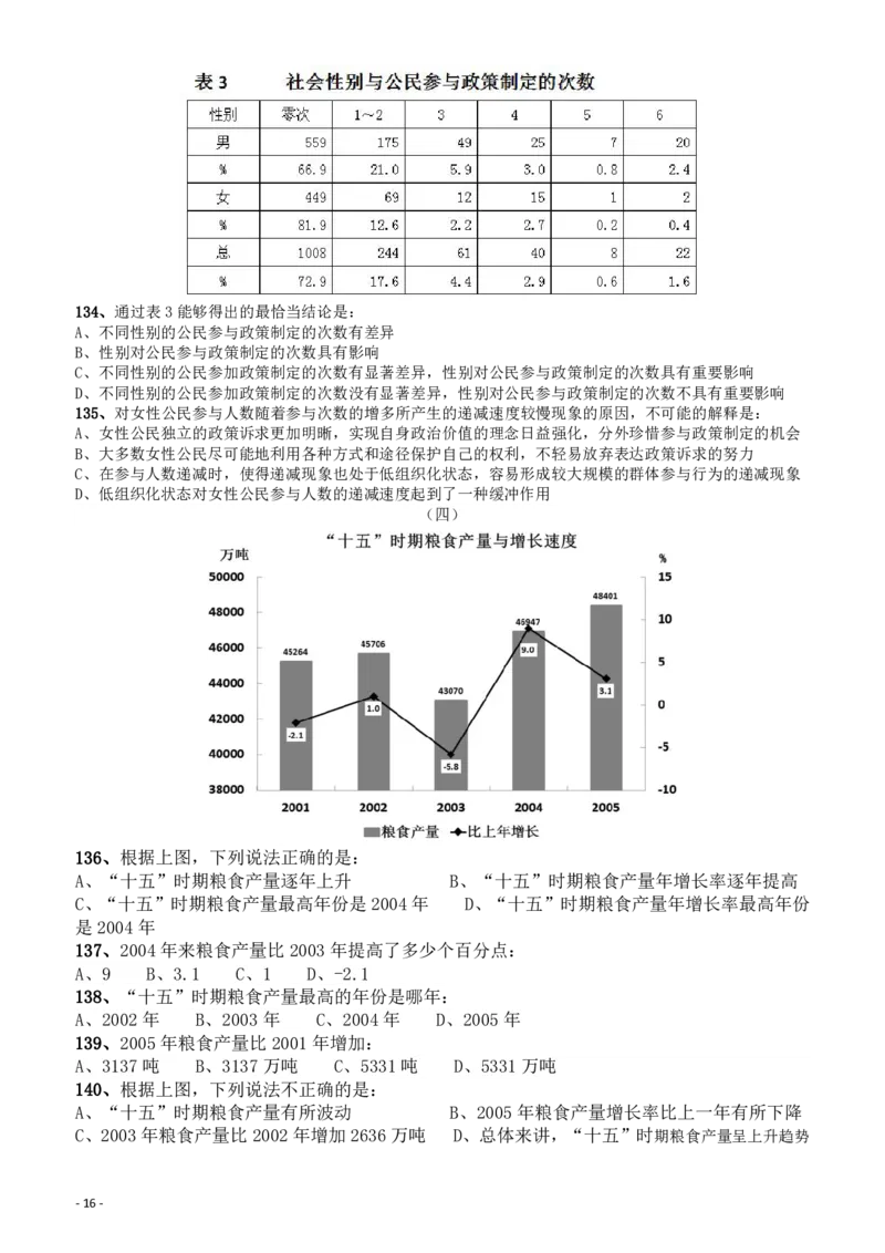 2008年山东公务员考试《行测》卷_国考省考_省考真题_21山东公务员考试真题pdf版_山东公务员考试真题&mdash;&mdash;行测08-25PDF版_题目
