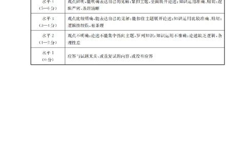 政治答案_扫描版_2026年02月高二试卷_260206甘肃省多校2025-2026学年高二上学期1月期末（全）