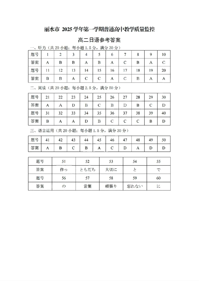 扫描件_高二日语参考答案_2026年02月高二试卷_260219浙江省丽水市2025-2026学年上学期高二期末教学质量监控（全）_浙江省丽水市2025-2026学年上学期高二期末教学质量监控日语试题含答案