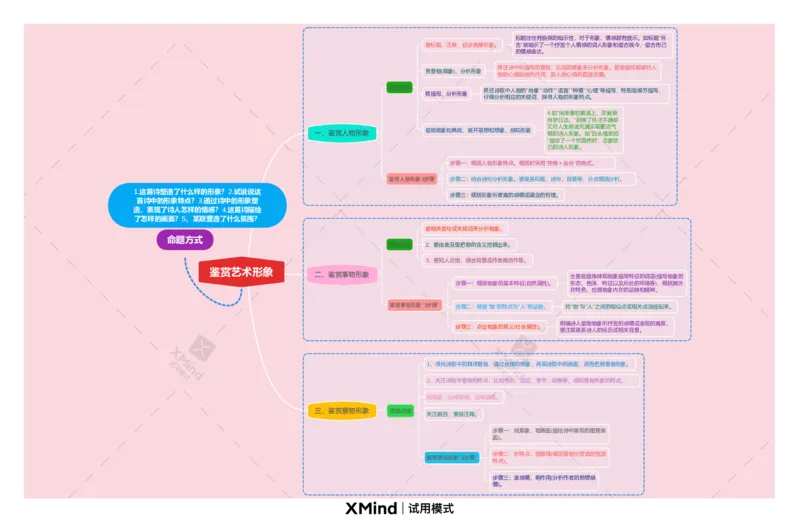 赏析艺术形象（思维导图）-备战2024年中考古诗词一轮复习思维导图+同步训练（全国通用）_中考复习资料_语数英物化_1语文中考复习_2024年中考资料_一轮复习资料