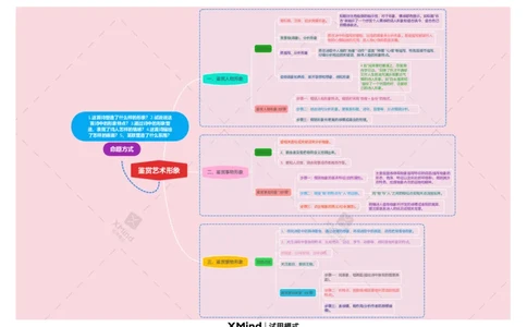 赏析艺术形象（思维导图）-备战2024年中考古诗词一轮复习思维导图+同步训练（全国通用）_中考复习资料_语数英物化_1语文中考复习_2024年中考资料_一轮复习资料