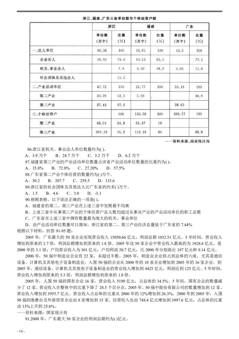 2006年广州市公务员考试《行测》真题_国考省考_省考真题_32广州公务员考试真题pdf版_广州公务员考试真题&mdash;&mdash;行测05-18PDF版_题目
