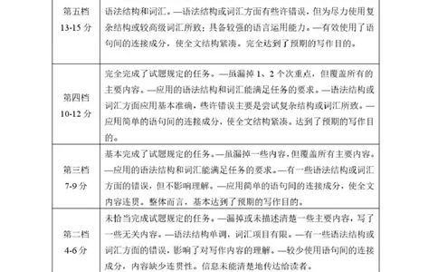 湖南常德市沅澧共同体2025-2026学年高二上学期期末考试英语答案（图片版）_2026年02月高二试卷_260215湖南省常德市沅澧共同体2025-2026学高二上学期期末考试