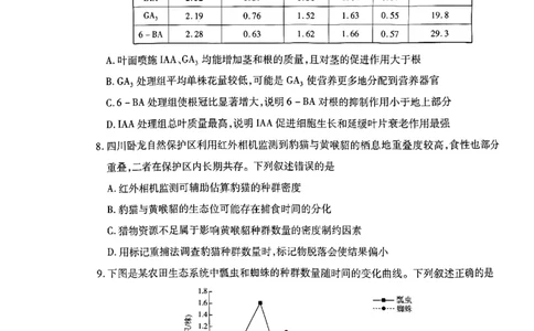 天一河南高二生物_2026年03月高二试卷_260329河南天一大联考2026年高二3月联考（全科）_生物