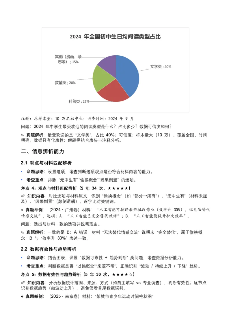 近5年全国各地中考语文非连续文本（信息筛选、辨析、概括）12个高频考点+8个高频易错点_中考复习资料_语数英物化_1语文中考复习_2026年中考复习（更新中）