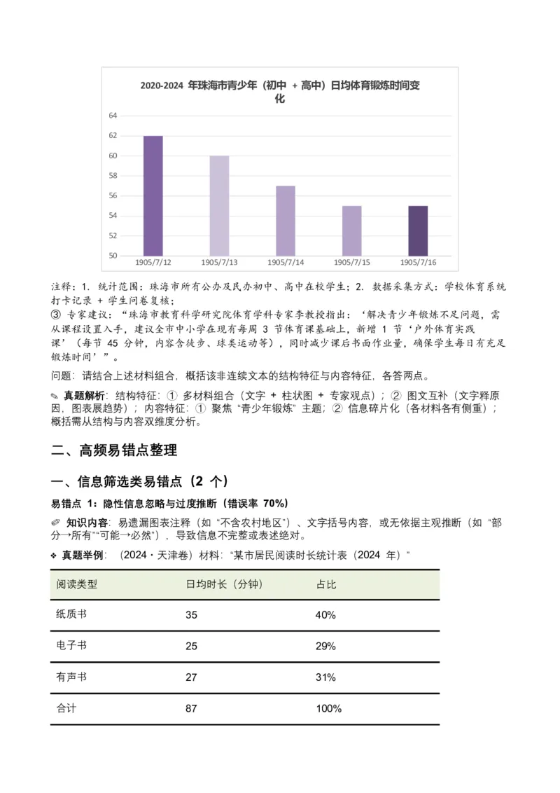 近5年全国各地中考语文非连续文本（信息筛选、辨析、概括）12个高频考点+8个高频易错点_中考复习资料_语数英物化_1语文中考复习_2026年中考复习（更新中）