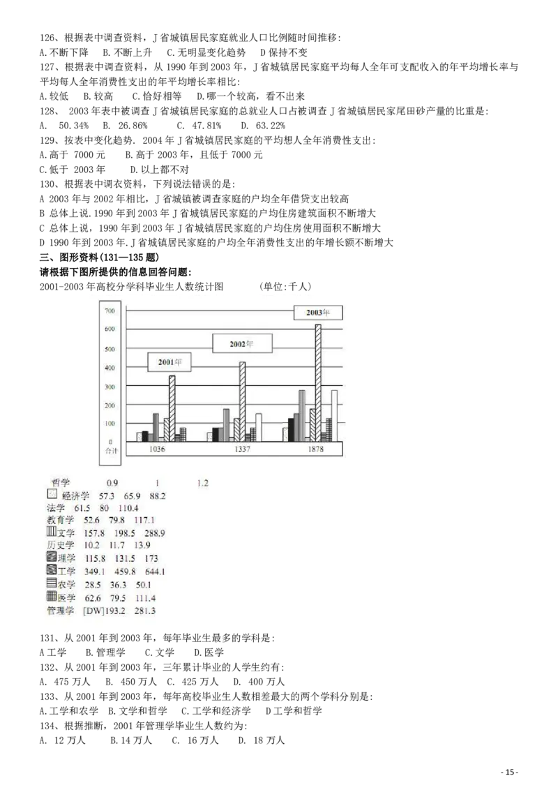 2006年江西公务员考试《行测》卷_国考省考_省考真题_16江西公务员考试真题pdf版_江西公务员考试真题&mdash;&mdash;行测06-24PDF版_题目