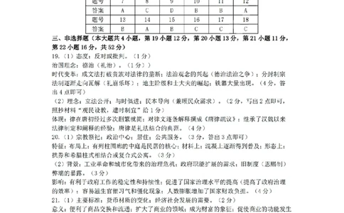 扫描件_高二历史卷参考答案与评分标准_2026年02月高二试卷_260215浙江省金华十校2025-2026学年高二上学期2月期末（全）_浙江省金华十校2025-2026学年高一上学期2月期末历史试题含答案