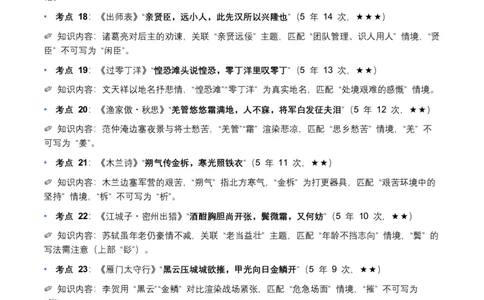 近5年全国各地语文中考名句默写100个高频考点+50个高频易错点_中考复习资料_语数英物化_1语文中考复习_2026年中考复习（更新中）_2026年全国中考语文一轮复习讲义