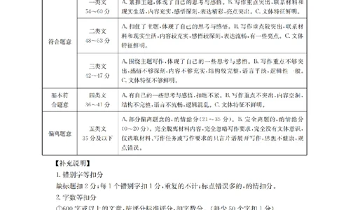 语文答案_扫描版_2026年02月高二试卷_260210山西省多校2025-2026学年高二上学期1月月考（全）