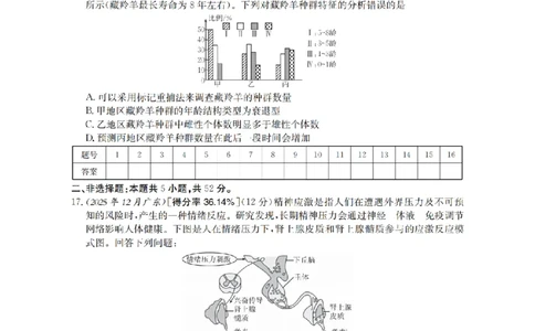 生物_扫描版_副本_2026年03月高二试卷_260326河南省多校2025-2026学年高二上学期期末考场错题训练试卷（二）_05生物_河南省多校高二上学期期末考场错题训练试卷（二）