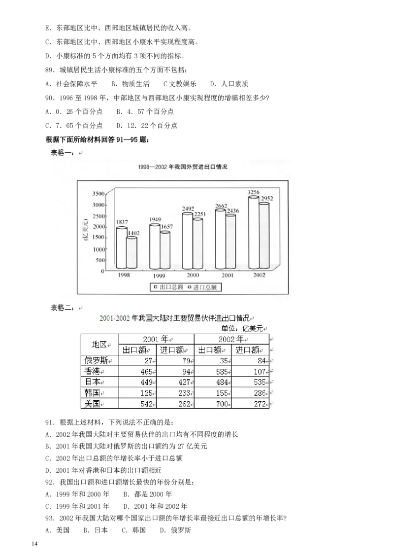 2004年广东公务员考试《行测》真题(上半年）_国考省考_省考真题_05广东公务员考试真题pdf版_广东公务员考试真题&mdash;&mdash;行测04-25_题目