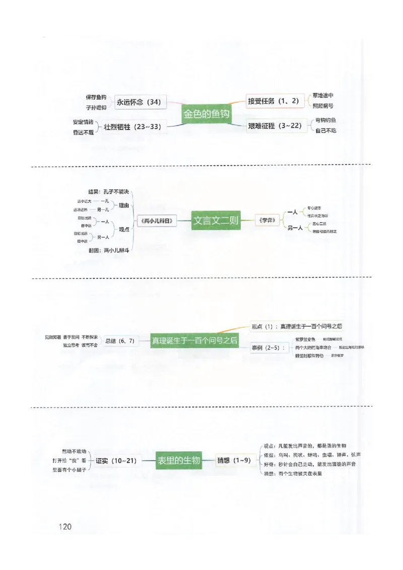 课堂笔记6年级下册_小学《课堂笔记》数学语文英语1-6年级下册_小学语文《课堂笔记》1-6年级下册（26春）_小学语文《课堂笔记》1-6年级下册（26春）_《课堂笔记》1-6年级下册（26春）