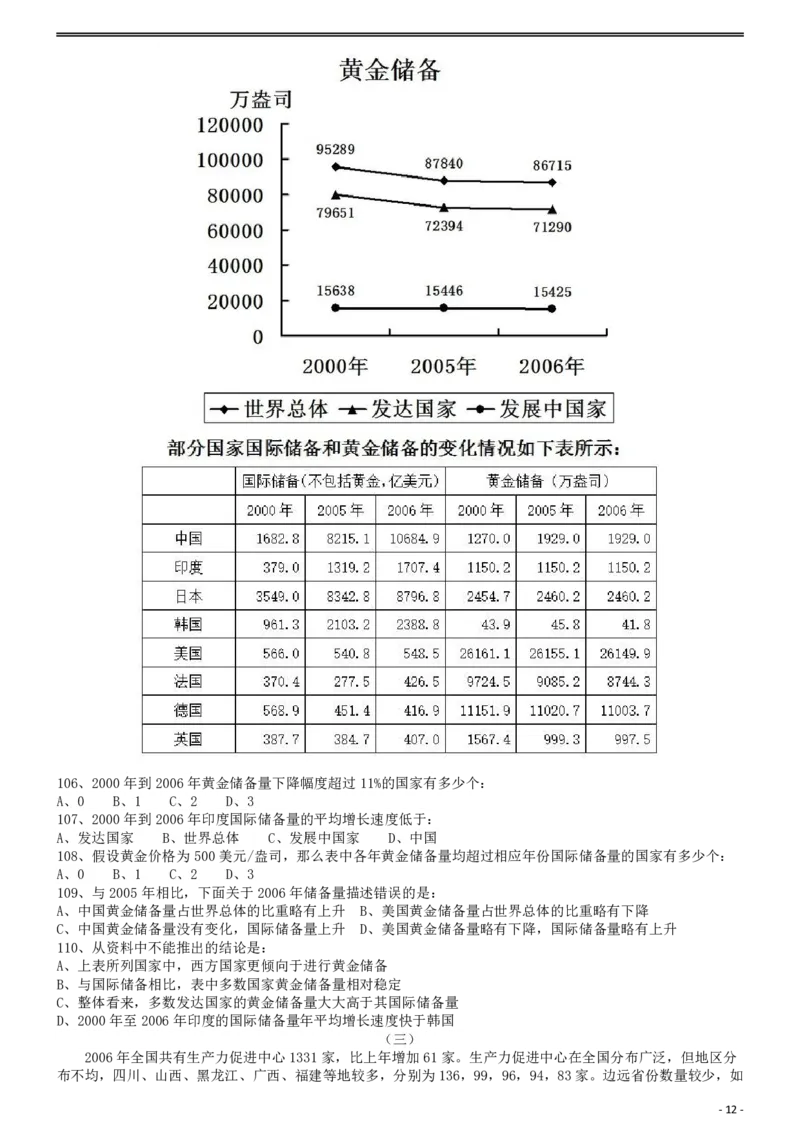 2009年913公务员联考《行测》（辽宁、海南、重庆、福建卷）_国考省考_省考真题_03福建公务员考试真题pdf版_福建公务员考试真题&mdash;&mdash;行测09-25_题目