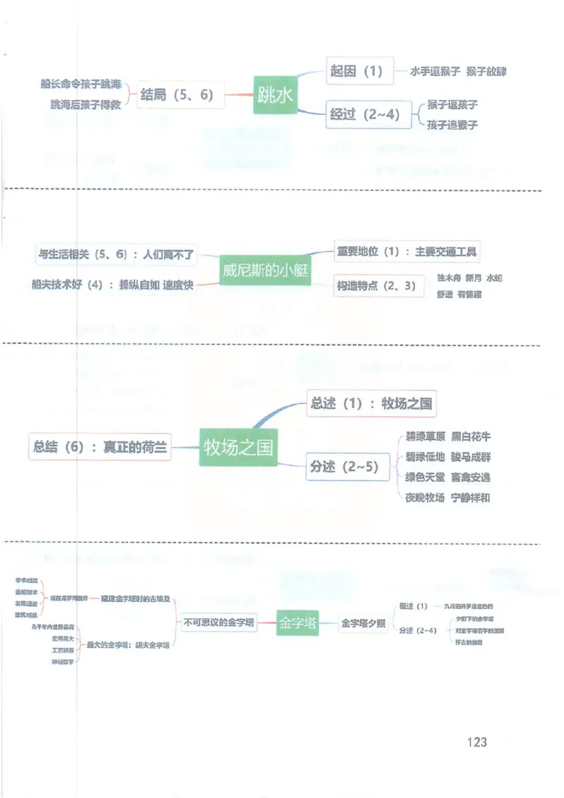 课堂笔记5年级下册_小学《课堂笔记》数学语文英语1-6年级下册_小学语文《课堂笔记》1-6年级下册（26春）_小学语文《课堂笔记》1-6年级下册（26春）_《课堂笔记》1-6年级下册（26春）
