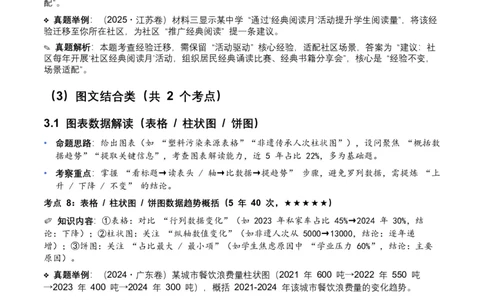 近5年全国各地中考语文非连续文本（拓展与运用）10个高频考点+6个高频易错点_中考复习资料_语数英物化_1语文中考复习_2026年中考复习（更新中）_2026年全国中考语文一轮复习讲义