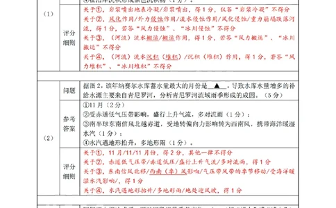 扫描件_地理(A类)参考答案(1)_2026年02月高二试卷_260208浙江省温州市2025-2026学年高二上学期期末（A卷+B卷）（全）_浙江省温州市2025-2026学年高二上学期期末试题A卷