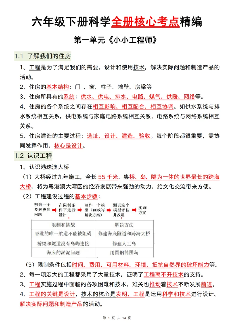 六年级（下）科学26春知识点总结《教科版》_科学道法知识点+专项练习_科学知识点+单元卷+期末卷