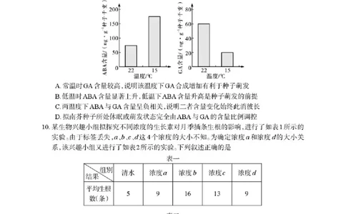德阳市2025&mdash;2026学年高二上学期期末考试生物_2026年02月高二试卷_260207四川省德阳市2025&mdash;2026学年高二上学期期末考试