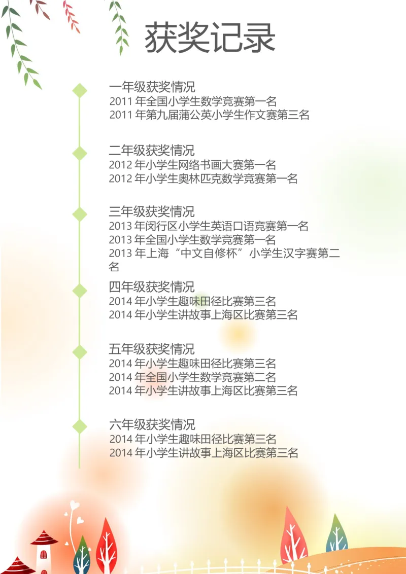 升学君整理柳叶-小升初简历模板_小升初《学生简历模板》单页+多页_66份小升初简历整理